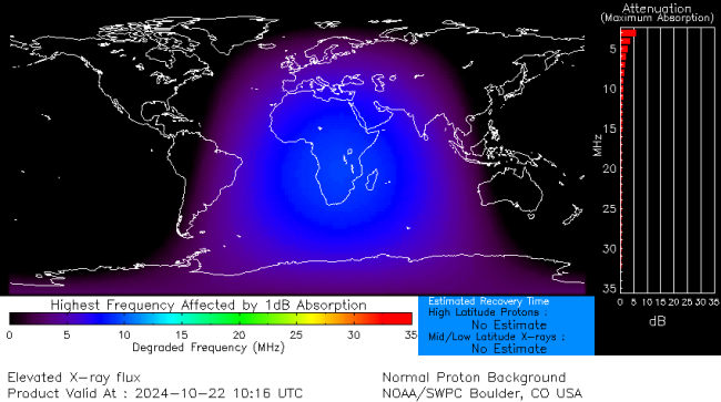 Latest D-Region Absorption Prediction Model