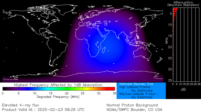 Latest D-Region Absorption Prediction Model