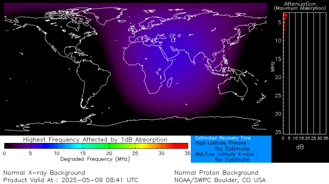 Latest D-Region Absorption Prediction Model