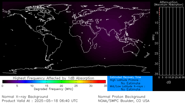 Latest D-Region Absorption Prediction Model