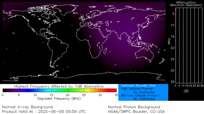 Latest D-Region Absorption Prediction Model