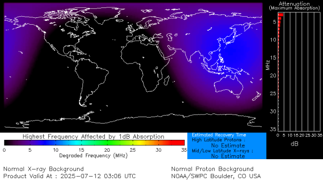 Latest D-Region Absorption Prediction Model