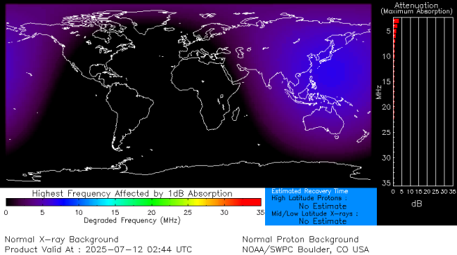 Latest D-Region Absorption Prediction Model