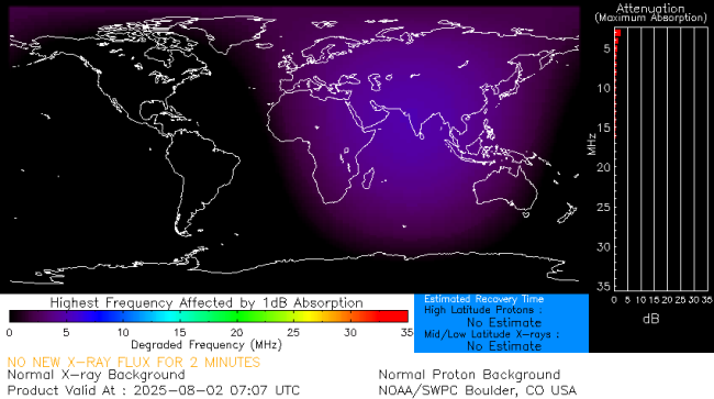 Latest D-Region Absorption Prediction Model