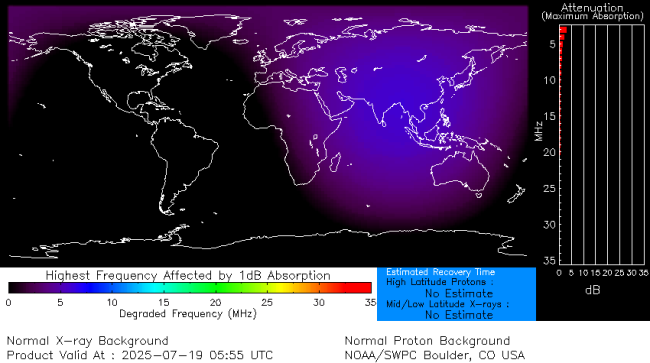 Latest D-Region Absorption Prediction Model