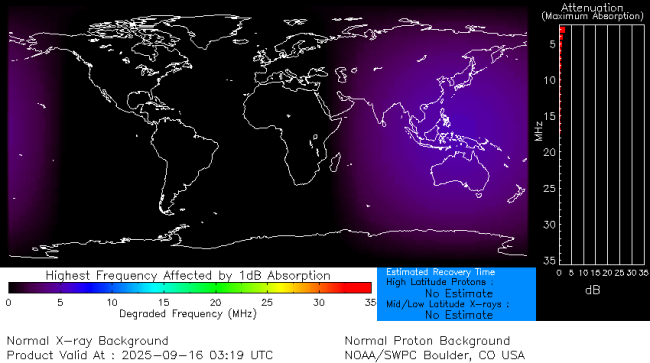 Latest D-Region Absorption Prediction Model
