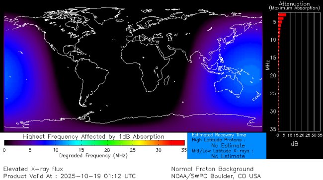 Latest D-Region Absorption Prediction Model