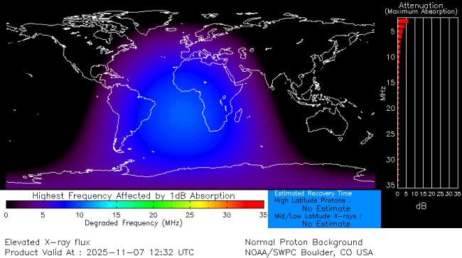 Latest D-Region Absorption Prediction Model