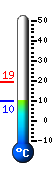 Currently: 10.2, Max: 19.3, Min: 9.8