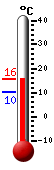 Currently: 11.4, Max: 12.0, Min: 10.1