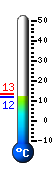 Currently: 11.8, Max: 13.4, Min: 11.8