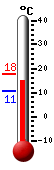 Currently: 15.0, Max: 17.9, Min: 10.8