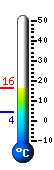 Currently: 15.5, Max: 16.1, Min: 4.1