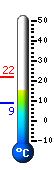 Currently: 15.8, Max: 21.6, Min: 8.8