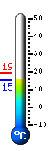 Currently: 16.7, Max: 19.3, Min: 16.7