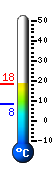 Currently: 16.8, Max: 16.8, Min: 8.4