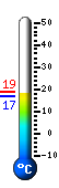 Currently: 17.0, Max: 18.8, Min: 16.7