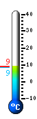 Currently: 17.1, Max: 18.6, Min: 16.8