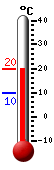 Currently: 17.4, Max: 17.4, Min: 9.7