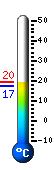 Currently: 17.8, Max: 19.5, Min: 17.2