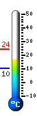 Currently: 18.0, Max: 24.1, Min: 10.2