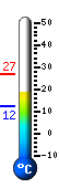 Currently: 18.9, Max: 26.7, Min: 12.2