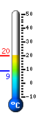 Currently: 19.1, Max: 19.1, Min: 8.6