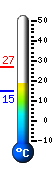 Currently: 19.7, Max: 26.7, Min: 14.7