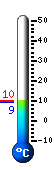 Currently: 20.4, Max: 20.4, Min: 13.6
