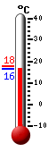 Currently: 20.6, Max: 21.4, Min: 20.6
