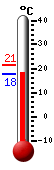 Currently: 20.7, Max: 21.4, Min: 20.7