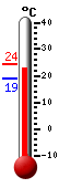 Currently: 21.1, Max: 24.3, Min: 21.1