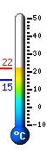 Currently: 21.2, Max: 21.2, Min: 15.2