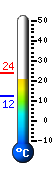 Currently: 21.6, Max: 23.7, Min: 12.4