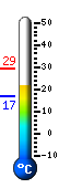 Currently: 22.2, Max: 29.2, Min: 16.8