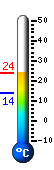Currently: 23.4, Max: 23.5, Min: 13.6
