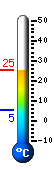 Currently: 24.3, Max: 24.3, Min: 5.1