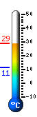 Currently: 28.8, Max: 28.9, Min: 11.1