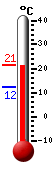 Currently: 30.1, Max: 31.4, Min: 15.5