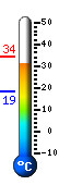 Currently: 32.2, Max: 34.2, Min: 18.5