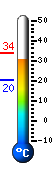 Currently: 32.8, Max: 33.8, Min: 20.4