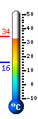 Currently: 33.6, Max: 34.1, Min: 15.8