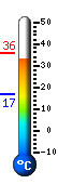 Currently: 34.8, Max: 35.6, Min: 16.9