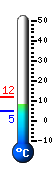 Currently: 4.9, Max: 6.4, Min: 4.8