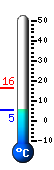 Currently: 6.0, Max: 16.4, Min: 6.0