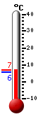 Currently: 8.0, Max: 10.0, Min: 7.9