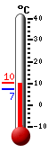 Currently: 8.7, Max: 10.4, Min: 8.7