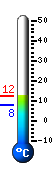 Currently: 8.9, Max: 9.2, Min: 7.8