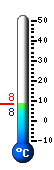 Currently: 9.0, Max: 13.3, Min: 8.9